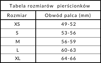 Tabela rozmiarów pierścionków